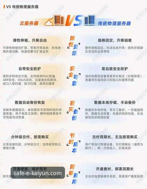 开云体育平台安全性与优势对比详解