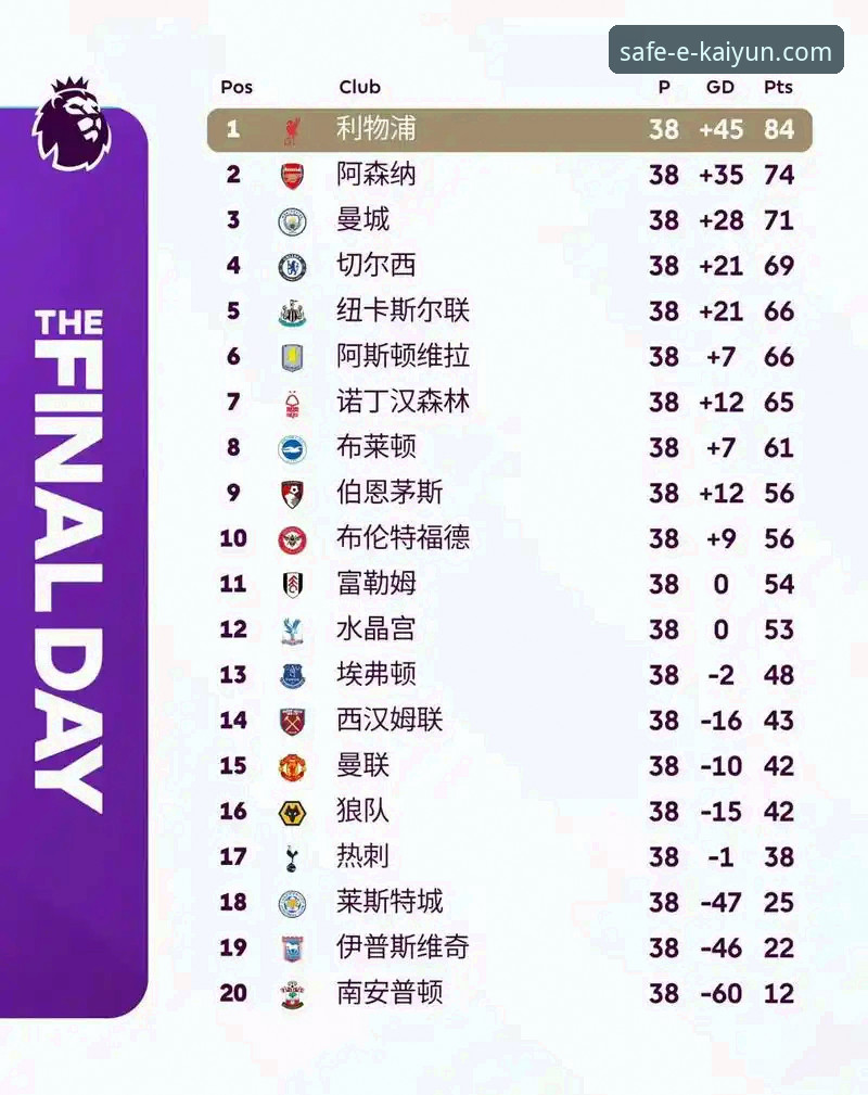开云体育手机版 英超五月“收官战”哪家强?历史积分榜背后藏着什么秘密?