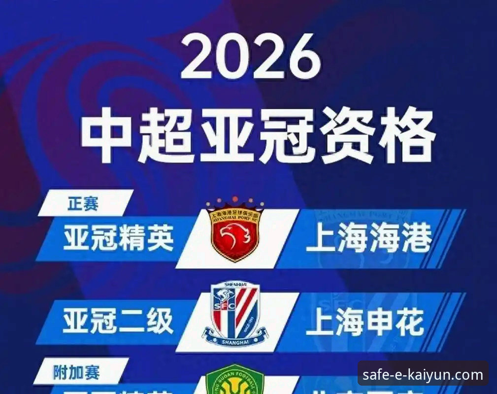 亚冠精英联赛扩军深度分析：中超席位有望增至2.5席，申花国安受益几何？