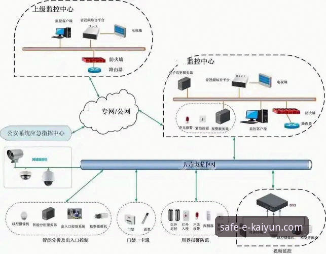 开云体育加密技术最新动态：深度解析平台安全防护体系