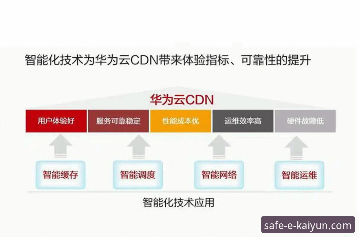 开云体育正规吗对比深度评测：从技术架构到用户体验的全方位解析